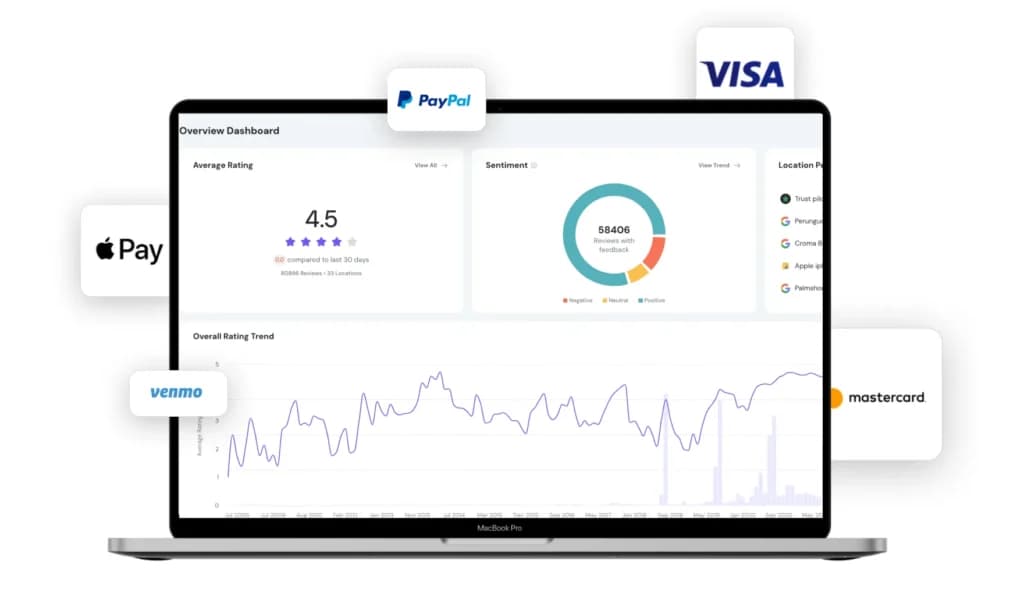 Why Choose Salesforce Payments