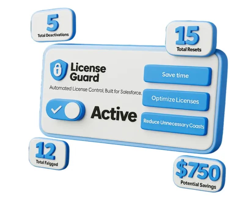 License Guard For Salesforce