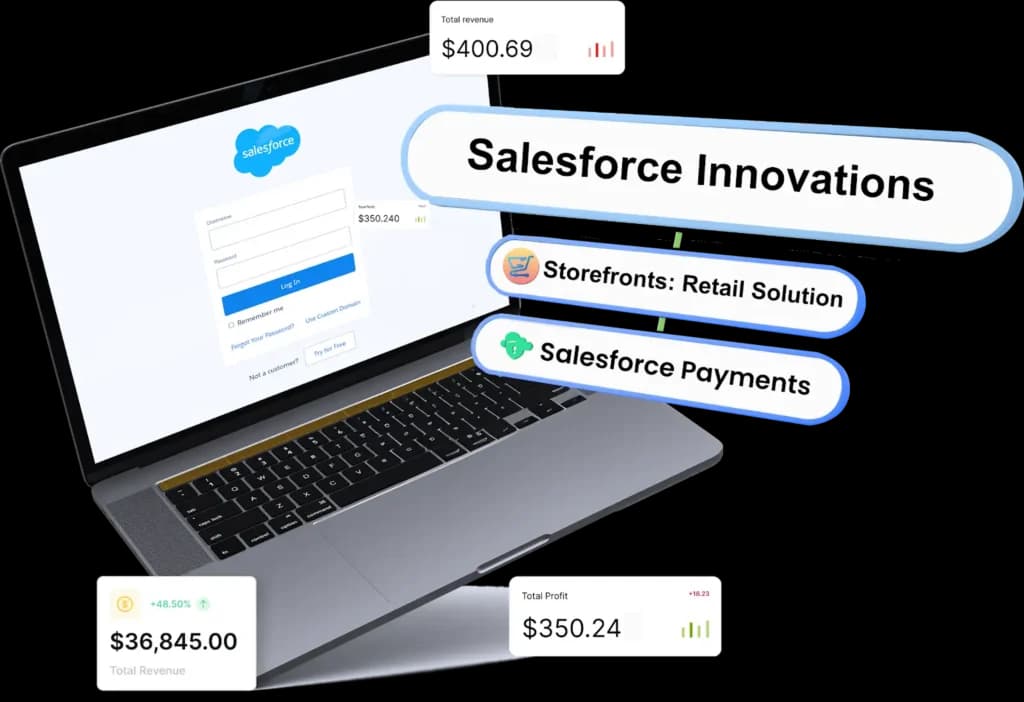 ardncloudsolutions salesforce innovation storefronts
