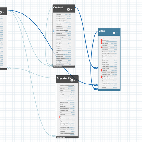Data Security Model